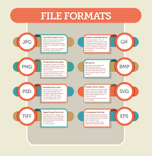 The Ultimate Guide To File Formats Photoshop Tutorial Image File Formats File Format