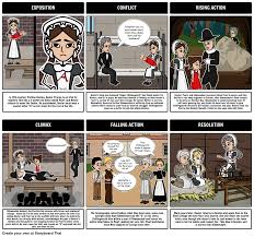 The Scarlet Letter By Nathaniel Hawthorne Teacher Guide Free The Scarlet Letter Teacher Guides Plot Diagram