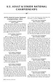 4. Championships Results.3