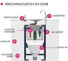 Geberit wc complet suspendu geberit aquaclean maïra comfort. 12 Meilleures Idees Sur Habillage Wc Suspendu En 2021 Habillage Wc Suspendu Wc Suspendu Toilette Suspendu