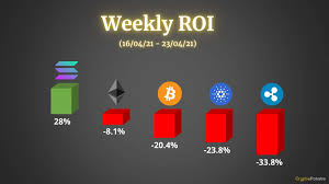 Back in november 2020, it boasted a market cap of $3,335,479,936 and a price of $0.107182, making it one of the most accessible cryptos on the market. Crypto Price Analysis Overview April 23rd Bitcoin Ethereum Ripple Cardano And Solana