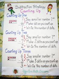 1st Grade Subtraction Facts 3 Counting Up 1 2 3 Powerpoint Lesson Subtraction Facts Powerpoint Lesson Subtraction