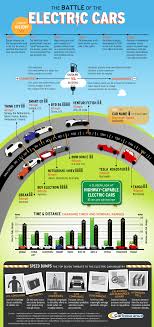 Evs typically use electric resistance heating to warm the cabin. Electric Cars Appropedia The Sustainability Wiki