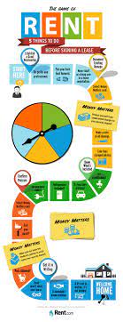 Apartment Lease Guide Rent Blog Apartment Hacks First Apartment Apartment Hunting