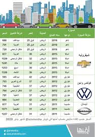 أمنها لأسعار التأمين On Twitter أسعار تأمين السيارات حسب إفادة متابعينا في الرياض لشهر يناير شارك متابعينا بكم أمنت وسوف نقوم بإعادة التغريد امنها ضد الغير Https T Co Ixppehe5di