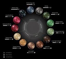 Nespresso Capsules Flavors Chart 2019