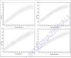 Figure 1 From Reference Interval For Fetal Biometry In