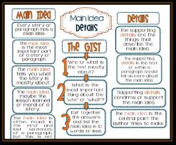 Mollock Of Key Ideas And Details Lessons Tes Teach