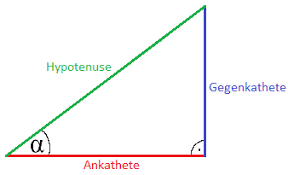 Gegeben ist das folgende dreieck. Winkelfunktionen Sinus Kosinus Und Tangens