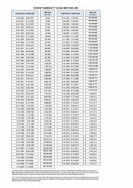 2020 asgari ücretlinin kıdem tazminatı ne kadar olacak? Kidem Tazminati Tavani Ve Hesaplamasi Isci Dunyasi