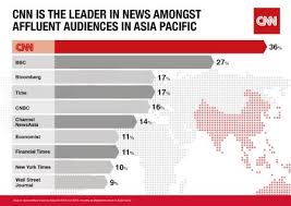 Cnn Named The Worlds 1 International News Brand