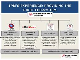 Is a wholly owned subsidiary of petroliam nasional berhad (petronas), malaysia's fully integrated petroleum company. Bridging Synergistic Partnership Towards Technopreneurship Development Ppt Download