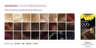 Dark brown hair color chart. Garnier Olia Hair Colour Shades Novocom Top