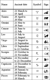 What Zodiac Sign Would You Never Date Again And Why Girlsaskguys Zodiac Signs Horoscope Zodiac Signs Horoscope Signs Dates