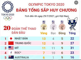 Bảng tổng sắp huy chương olympic tokyo 2021. Kq2jlpmoerdabm