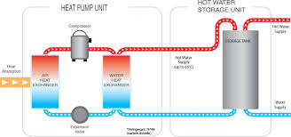 Energy Efficient Heat Pump Water Heater Products Sanden