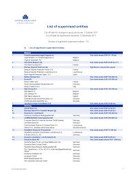 Bank is not responsible for online transactions going wrong. Https Www Bankingsupervision Europa Eu Ecb Pub Pdf Ssm List Of Supervised Entities 201712 En Pdf