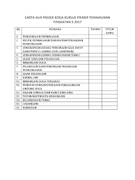 Pernah dapat surat peringatan atau sp dari kantor? Carta Alir Projek Kerja Kursus Prinsip Perakaunan Tingkatan 5 2017