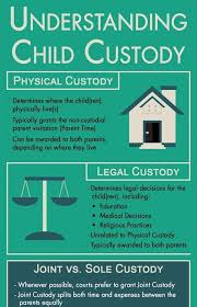 Unlimited attorney access, legal form templates, and how hard did you have to fight to get custody of your child after divorce as a father? Modifying Child Custody Child Custody Lawyers In Utah Divorce Advice Child Custody Child Custody Lawyers