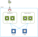 Diagram - What is the symbol for a queue? - Stack Overflow