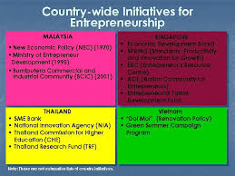 The new economic policy images seventeen moments in soviet history. Entrepreneurship Education In Southeast Asia Heis Malaysia Singapore