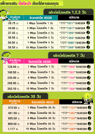 เน ต ais ไม ลดสป ด แบบเต มเง น ราย 1 2 3 7 30 ว น สม ครเลย ร ปถ าย อ ปกรณ ไอท