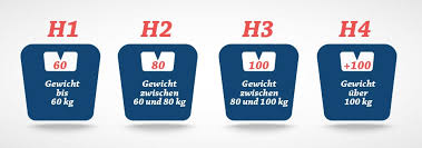 Jedoch ist die matratze mit einem gewicht von bis zu 25 kilogramm im matratzen vergleich relativ schwer und somit unhandlicher als andere typen. Die Richtige Matratze Bettenhaus Schmitt Berlin
