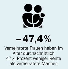 Neue mitstreiter, selbstständiges arbeiten und das erste selbstverdiente geld machen die berufsausbildung zu einer lehrzeit vieler erfahrungen. Die Frauen Renten Lucke Workzeitung Ch