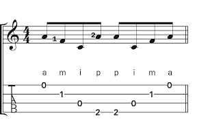How To Read Ukulele Music Your Guide To Understanding Musical Notation Ukulele Music Notations Ukulele