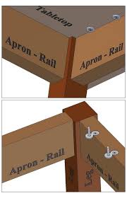 Figure 8 Tabletop Fastening Method In 2020 Table Top Woodworking Projects Diy Woodworking