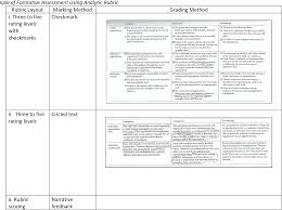 Criteria t level 4 level 3 level 2 level 1 napkin fold #1 20% Pdf Rubrics As Assessment Evaluation And Scoring Tools Semantic Scholar