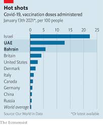 No serious safety concerns were found during. Bahrain And The Uae Are Relying On A Chinese Made Vaccine The Economist