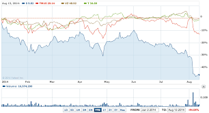 A Perfect Storm Is Letting T Mobile Overtake Sprint Never