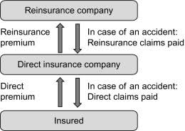 An independent agent can advise you on the. The Great East Japan Earthquake And Insurance Sciencedirect