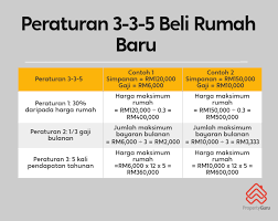 Anda boleh menukar jumlah pinjaman di bahagian kanan search for your ideal loan dan maklumat pembayaran balik akan dipaparkan. Cuba Peraturan 3 3 5 Untuk Kira Kemampuan Anda Beli Rumah Propertyguru Malaysia