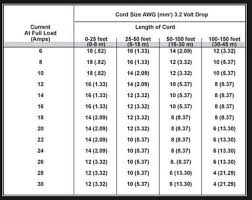 Ampacity Copper Wire Online Charts Collection