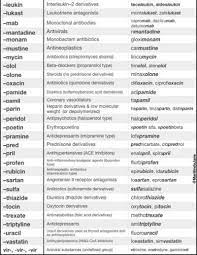 Best 25 Nursing Cheat Sheet Ideas Pharmacology Nursing Cheat Pharmacy Technician Study