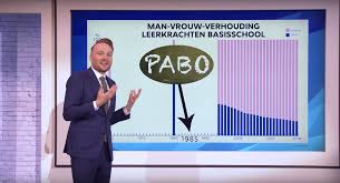 Zeven dagen nieuws in dertig minuten, satirisch geremixt door @arjenlubach. Scheve Genderverdeling In Basisonderwijs Komt Niet Door Afname Mannen Scienceguide