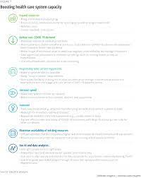 Mit unserem message mobile webfrontend (webtool) lassen sich schnell und einfach sms mit den. Governments Respond To Covid 19 Deloitte Insights