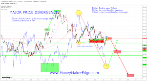 Silver Crash Silver Could Crash Because Of This Chart