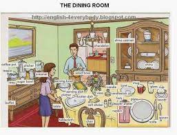 Parts of the house and furniture. Dining Room Vocabulary English For Beginners English Idioms English Language