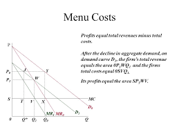 How to calculate food cost percentage. New Keynesian School Nominal Rigidities Some Keynesian Models Rely On The Failure Of Nominal Wages And Prices To Adjust To Their New Market Clearing Ppt Download