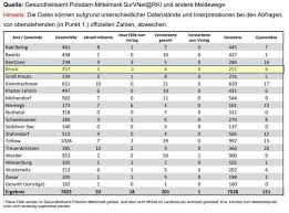 Bitte je nach alter des kindes die grenzsteine unter 1) oder 2) mit einer abweichung von maximal vier wochen vor oder nach dem geburtstag ausfüllen. Amt Bruck Amt Bruck