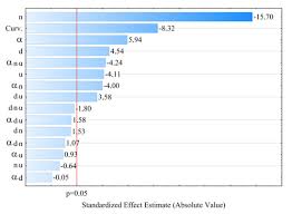 Nr.1 16.05.2018 aplicarea unitara la nivelul uip a standardului 9 proceduri, conform osgg 600 din 2018.pdf. Polymers Free Full Text Influence Of The Conditions Of Corotating Twin Screw Extrusion For Talc Filled Polypropylene On Selected Properties Of The Extrudate Html