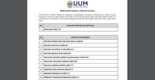 Selamat datang ke pautan pantas jabatan hal ehwal veteran atm (jhev). Jawatan Kosong Di Universiti Utara Malaysia Uum 2019 Jobcari Com Jawatan Kosong Terkini