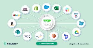 Sage Intacct - Flowgear