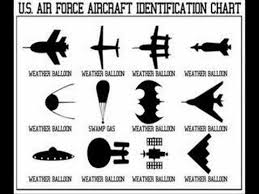 Us Air Force Aircraft Id Chart Youtube