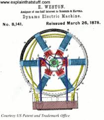 The armature (or rotor) is an electromagnet, while the. How Electricity Generators And Dynamos Work Explain That Stuff