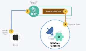 Internet Of Robots Mobile Apps And Enterprises