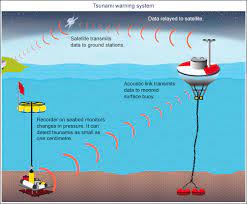 The australian tsunami warning system is a national collaboration between the australian bureau of meteorology (bureau), geoscience australia (ga) and the department of home affairs (home affairs) which provides a comprehensive tsunami warning system delivering timely and effective tsunami warnings to the australian population. How Much Warning Do You Get When A Tsunami Happens Ask An Expert Abc Science